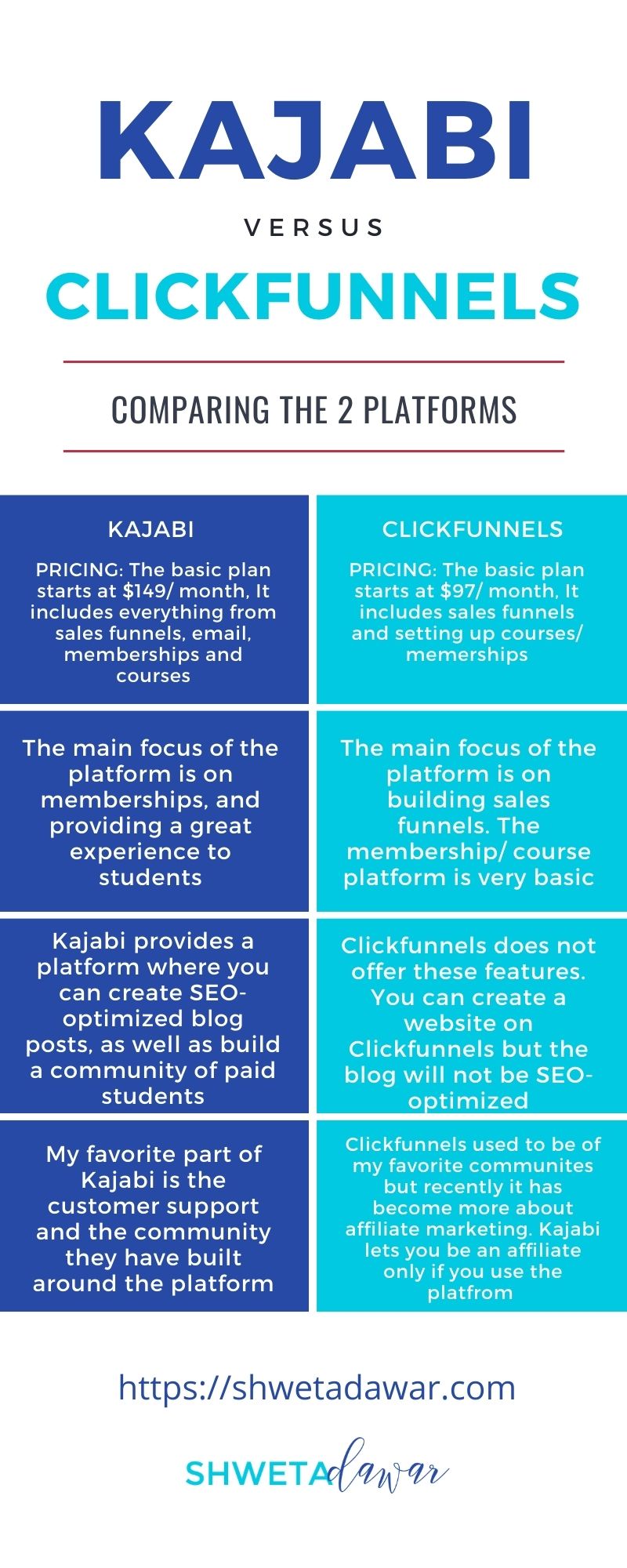 Kajabi vs Clickfunnels